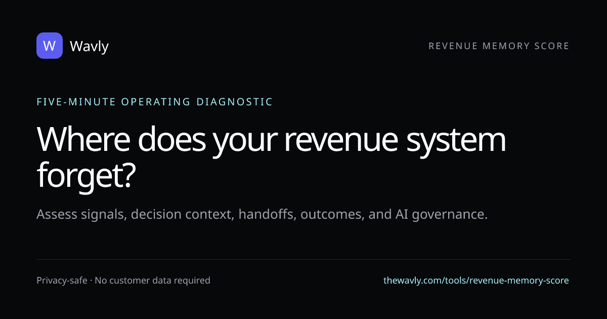 Revenue Memory Score operating diagnostic by Wavly